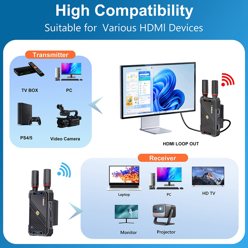 VRRIIS WL082K 400 m Wireless H – Laptop Extra Accessories Bewertung und Preis